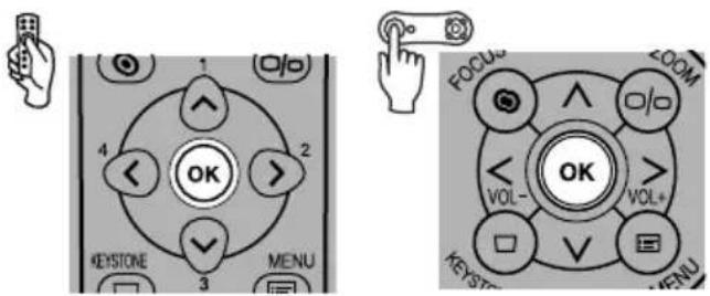 1 O/O 4 OK 2 KEYSTONE 3 MENU 3 FOCUS VOL- VOL+ KEYSTONE 3 MENU