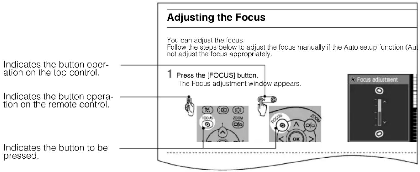 Adjusting the Focus You can adjust the focus. Follow the steps below to adjust the focus manually if the Auto setup function (Auto not adjust the focus appropriately. Indicates the button operation on the top control. Indicates the button operation on the remote control. 1 Press the [FOCUS] button. The Focus adjustment window appears. Indicates the button to be pressed.