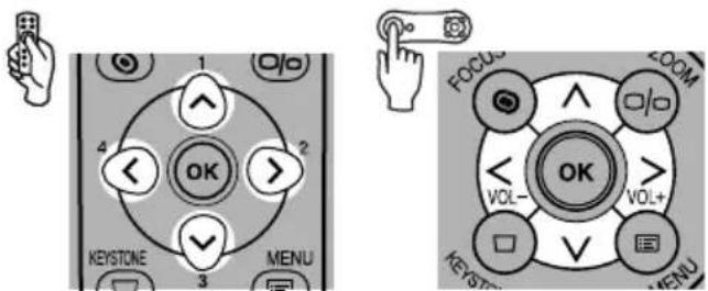 1 O/O 4 OK 2 KEystone 3 MENU 3 FOCUS VOL- OK VOL+ KEYSTONE MENU