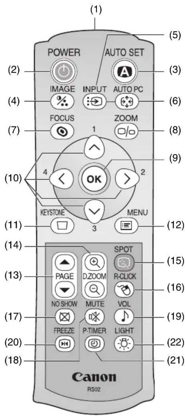 (1) POWER AUTO SET (2) IMAGE INPUT AUTO PC (3) (4) FOCUS 1 ZOOM (6) (7) (8) (9) (10) 4 OK 2 KEYSTONE MENU (11) 3 (12) (14) (13) PAGE D.ZOOM SPOT R-CLICK (15) (16) NO SHOW MUTE VOL (17) FREEZE P-TIMER LIGHT (19) (20) (21) (18) Canon RS02
