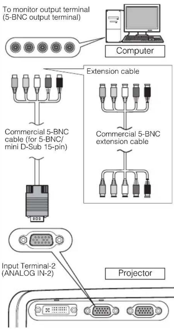 To monitor output terminal (5-BNC output terminal) Computer Extension cable Commercial 5-BNC cable (for 5-BNC/ mini D-Sub 15-pin) Commercial 5-BNC extension cable Input Terminal-2 (ANALOG IN-2) Projector