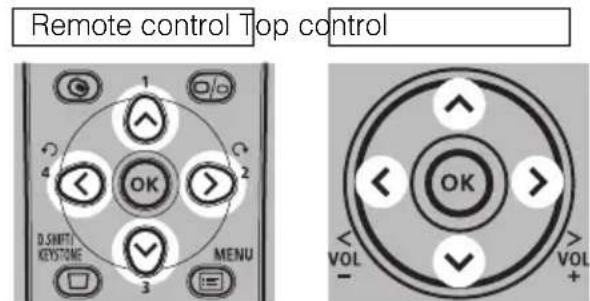 Remote control Top control 1 2 3 4 OK D.SMINTT KEystone MENU 3 VOL + OK VOL -