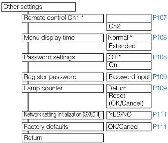 CANON XEED SX800 - Options - 3