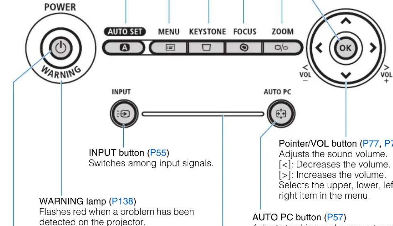POWER WARNING AUTO SET MENU KEystone FOCUS ZOOM INPUT VOL VOL+ INPUT button (P55) Switches among input signals. WARNING lamp (P138) Flashes red when a problem has been detected on the projector. AUTO PC button (P57) Pointer/VOL button (P77, P7 Adjusts the sound volume. [<]: Decreases the volume. [>]: Increases the volume. Selects the upper, lower, left right item in the menu. AUTO PC button (P57) Adjust tracking and so on automation