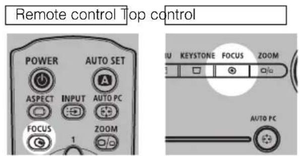 Remote control Top control POWER AUTO SET ASPECT INPUT AUTO PC FOCUS ZOOM 1