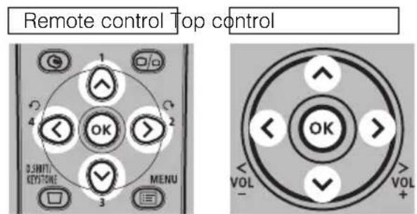 Remote control Top control 1 2 3 4 OK D.SINTI KEystone MENU 3 VOL + OK VOL
