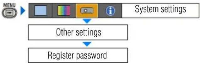 CANON XEED SX800 - Registering a Password - 2
