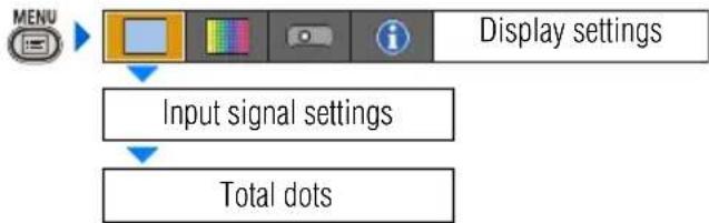 CANON XEED SX800 - Adjusting Input Signal (ANALOG PC) – Total Dots - 2