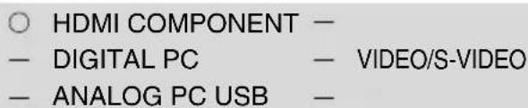 ○ HDMI COMPONENT — — DIGITAL PC — VIDEO/S-VIDEO — ANALOG PC USB —