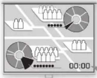 Digital dashboard interface showing user interaction with pie charts and status indicators at 00:00