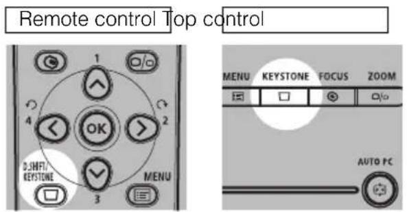 Remote control Top control MENU KEYSTONE FOCUS ZOOM AUTO PC