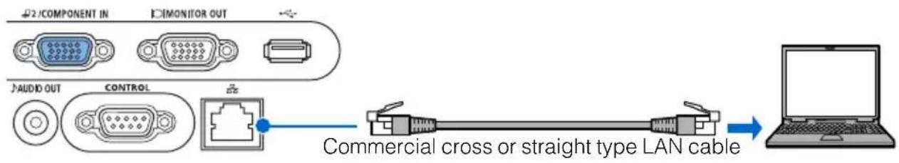 COMPONENT IN MONITOR OUT AUDIO OUT CONTROL Commercial cross or straight type LAN cable Laptop