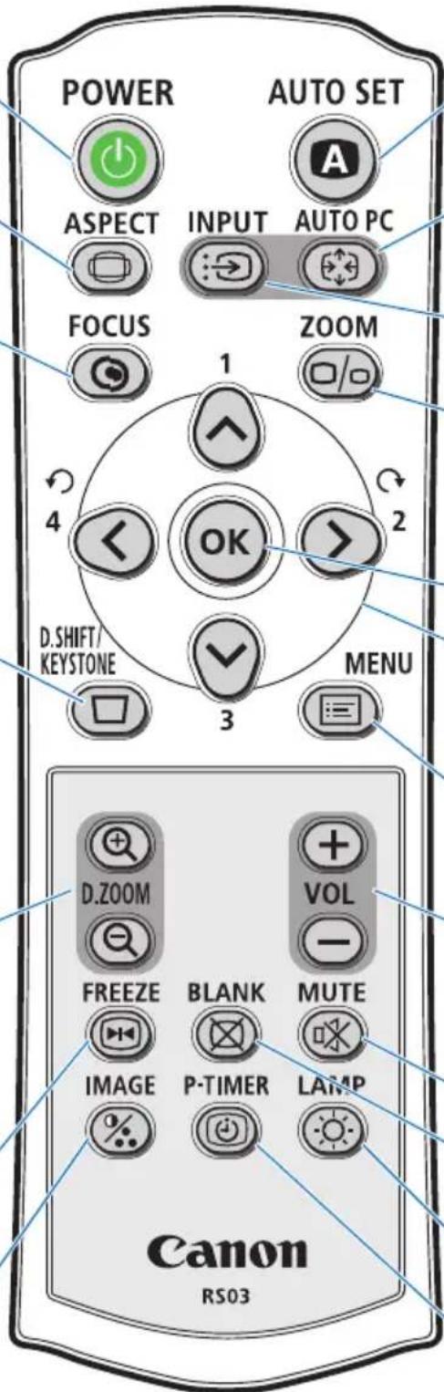 POWER AUTO SET ASPECT INPUT AUTO PC FOCUS ZOOM 1 4 OK 2 D.SHIFT/ KEystone MENU 3 D.ZOOM VOL - FREEZE BLANK MUTE IMAGE P-TIMER LAMP Canon RS03