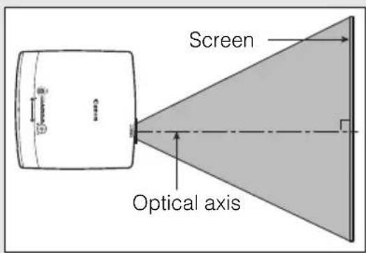Screen Optical axis