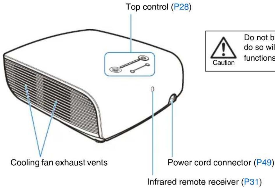 Top control (P28) Caution Do not be do so will functions Cooling fan exhaust vents Power cord connector (P49) Infrared remote receiver (P31)