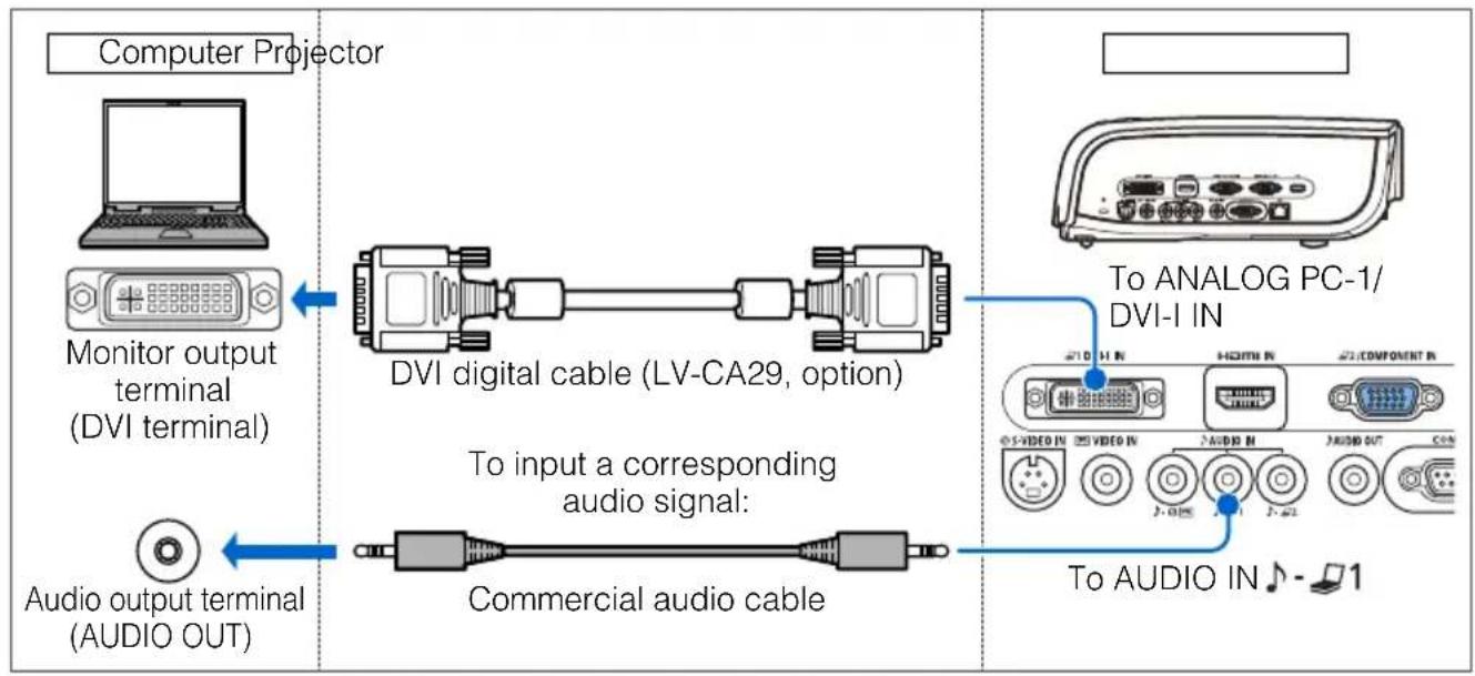 CANON XEED SX800 - ■ Connecting to DVI Monitor Output Terminal (digital connection) (SX80 II) - 1