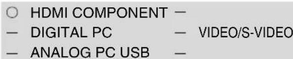 ○ HDMI COMPONENT — — DIGITAL PC — VIDEO/S-VIDEO — ANALOG PC USB —