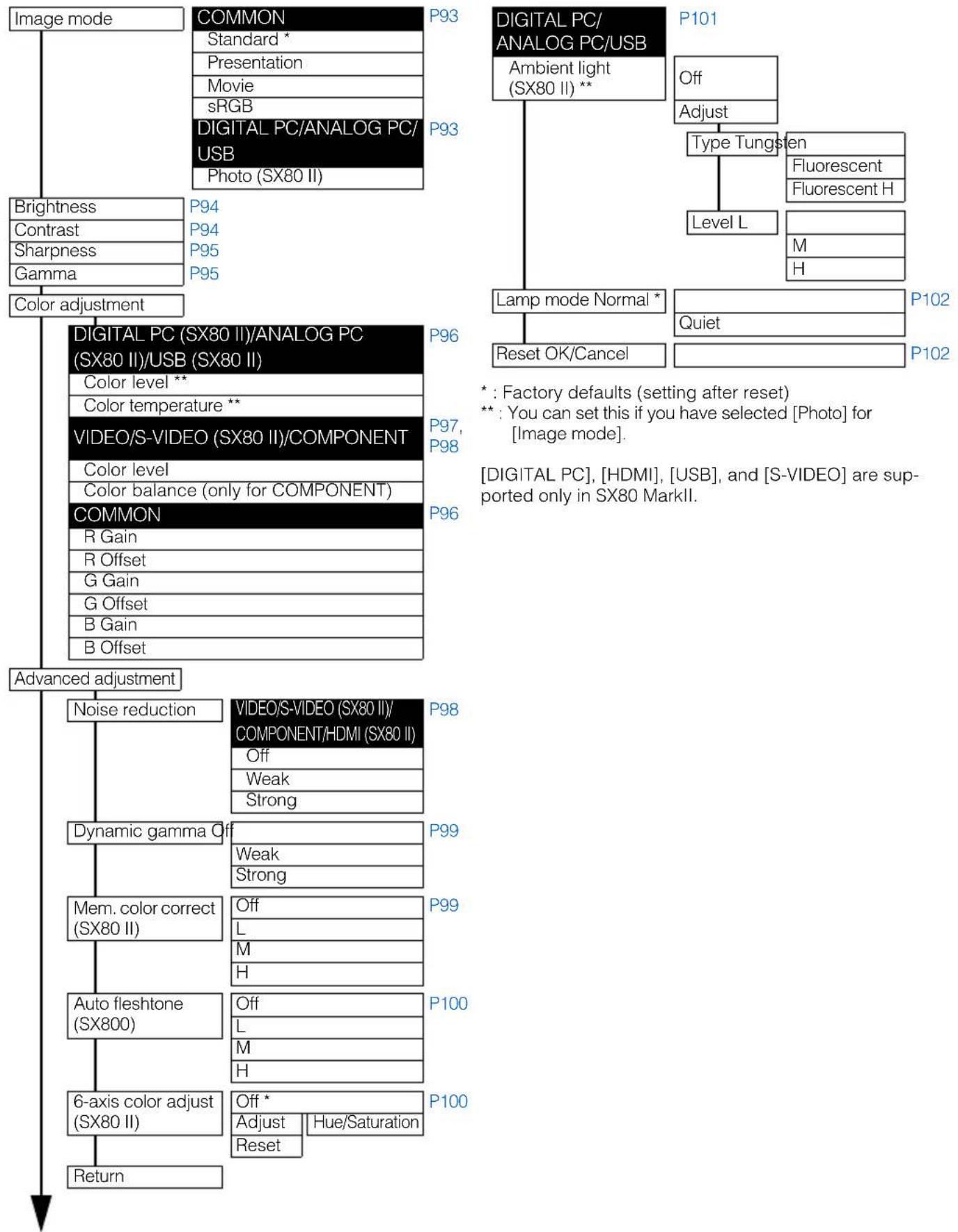 CANON XEED SX800 - Options - 1