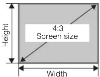 Height 4:3 Screen size Width