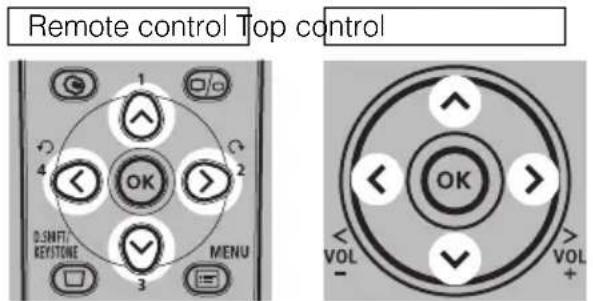 Remote control Top control 1 2 3 4 OK D.INFTI RESTONE MENU 3 VOL + OK VOL -