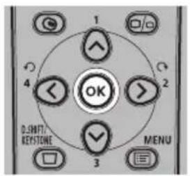 1 2 3 4 OK O/Shift/ KEystone MENU