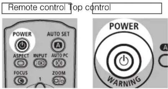 Remote control Top control POWER AUTO SET ASPECT INPUT AUTO PC FOCUS ZOOM 1 POWER WARNING
