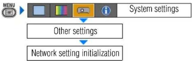 CANON XEED SX800 - Initializing network settings (SX80 II) - 2