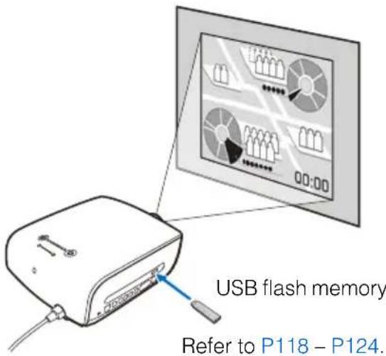 USB flash memory Refer to P118 - P124.