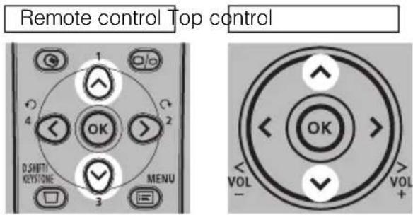 Remote control Top control 1 2 3 4 OK OK VOL - VOL + 0.SHETT KEYSTONE MENU