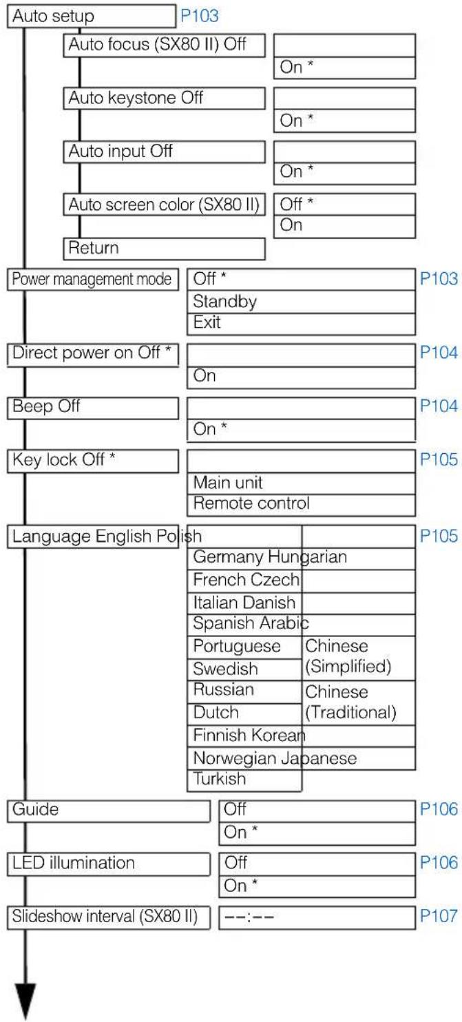 CANON XEED SX800 - Options - 2