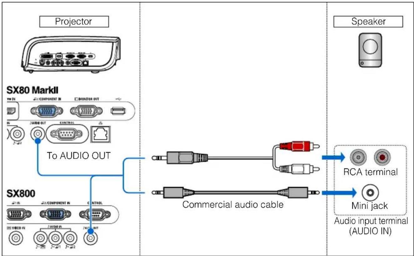 CANON XEED SX800 - ■ Outputting Audio to Speakers - 1