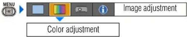 CANON XEED SX800 - Making Color Adjustment (Digital PC/Analog PC/USB) (SX80 II) - 2
