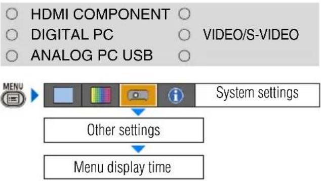 CANON XEED SX800 - Extending the Menu Display Time - 1