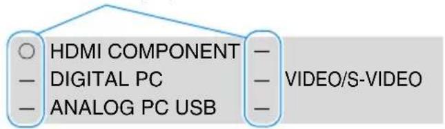CANON XEED SX800 - Input Signal Types for which a Menu Item is Displayed - 1
