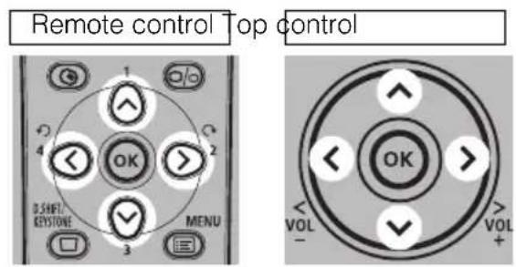 Remote control Top control 1 2 3 4 OK OK OK VOL VOL + - 3.5MPZ/ KEYSTONE MENU