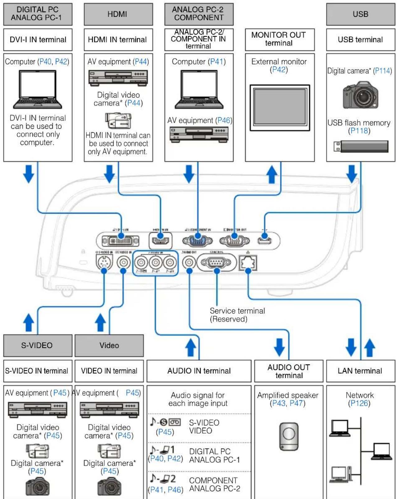 CANON XEED SX800 - Connectable Equipment and Input Terminals - 2