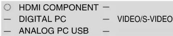 ○ HDMI COMPONENT — — DIGITAL PC — VIDEO/S-VIDEO — ANALOG PC USB —
