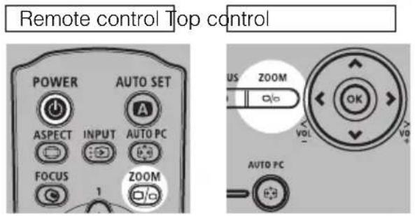 Remote control Top control POWER AUTO SET ASPECT INPUT AUTO PC FOCUS ZOOM 1 US ZOOM Q/Q OK VOL VO+ AUTO PC