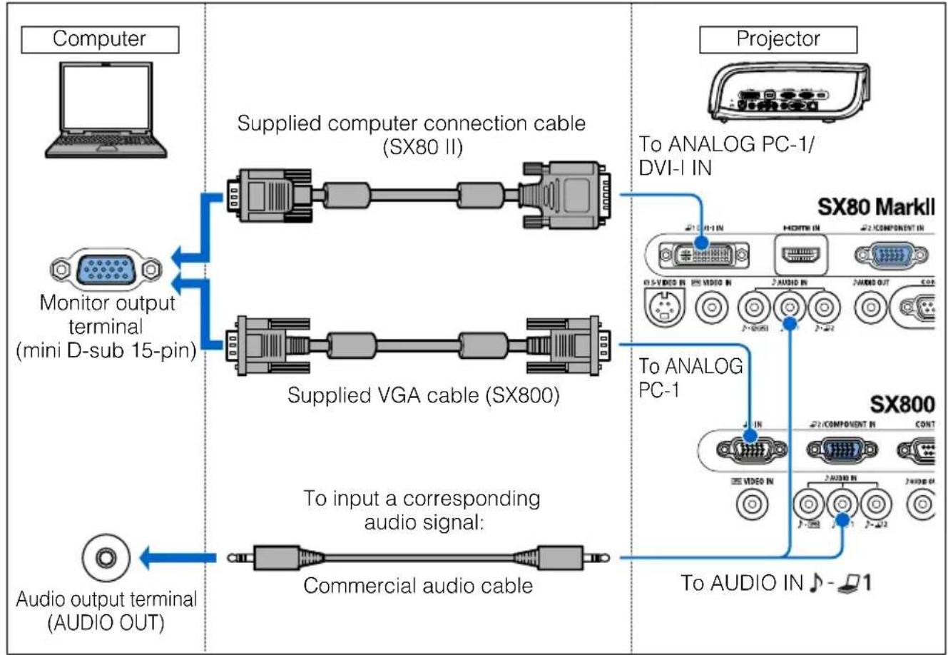CANON XEED SX800 - ■ Connecting to RGB Monitor Output Terminal (analog connection) - 1