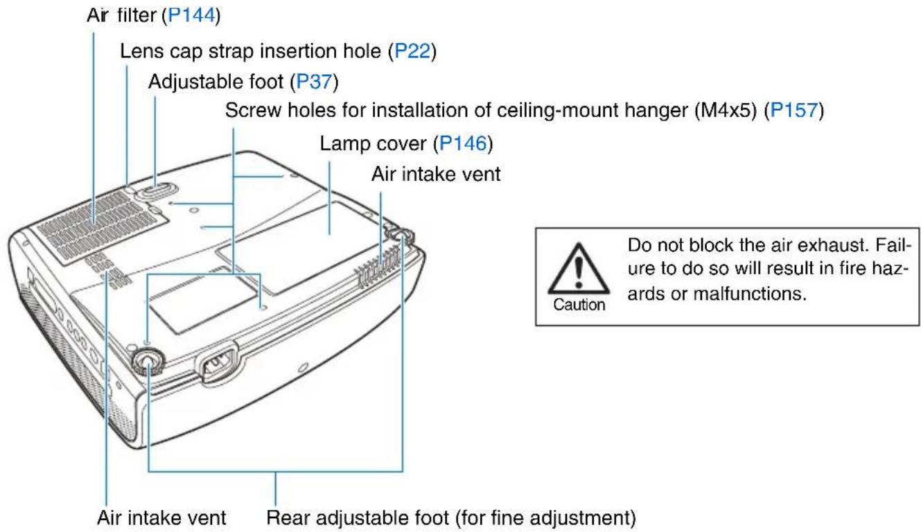 Air filter (P144) Lens cap strap insertion hole (P22) Adjustable foot (P37) Screw holes for installation of ceiling-mount hanger (M4x5) (P157) Lamp cover (P146) Air intake vent Air intake vent Rear adjustable foot (for fine adjustment) Do not block the air exhaust. Failure to do so will result in fire hazards or malfunctions.