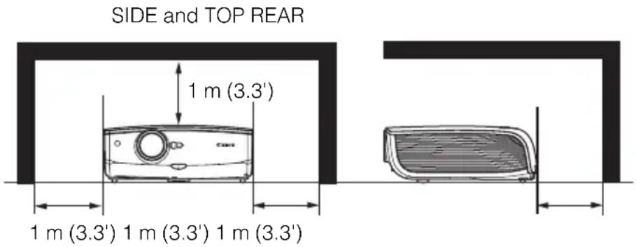 SIDE and TOP REAR 1 m (3.3') 1 m (3.3') 1 m (3.3') 1 m (3.3')