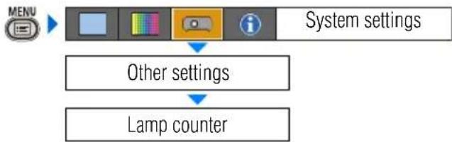 CANON XEED SX800 - Resetting the Lamp Counter - 2