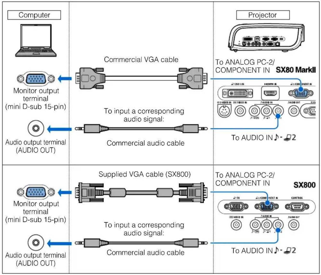 CANON XEED SX800 - ■ Connecting to RGB Monitor Output Terminal (analog connection) - 3