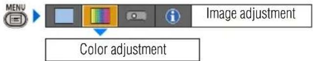 CANON XEED SX800 - Making Color Adjustment (COMPONENT/VIDEO) (SX800) - 1