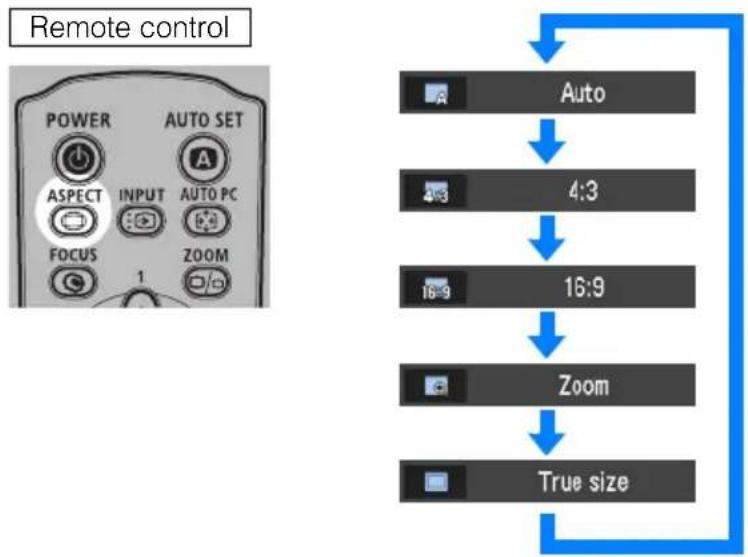 CANON XEED SX800 - ■ How to Select an Aspect Ratio - 1