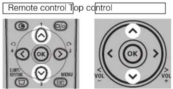 Remote control Top control 1 2 3 4 OK D:\HIT/ KEystone MENU OK VOL - VOL +