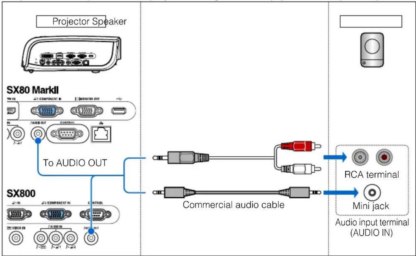 CANON XEED SX800 - Outputting Audio to Speakers - 1