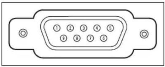 CANON XEED SX800 - ■ Service Port (CONTROL) - 1
