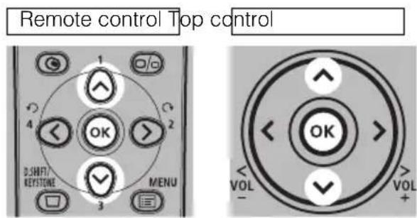 Remote control Top control 1 2 3 4 OK D.SHIFT/ KEystone MENU OK VOL + VOL -