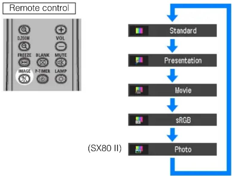 CANON XEED SX800 - ■ How to Select an Image Mode - 1